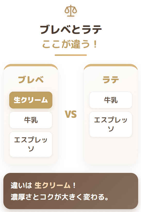 ブレベとラテここが違う!