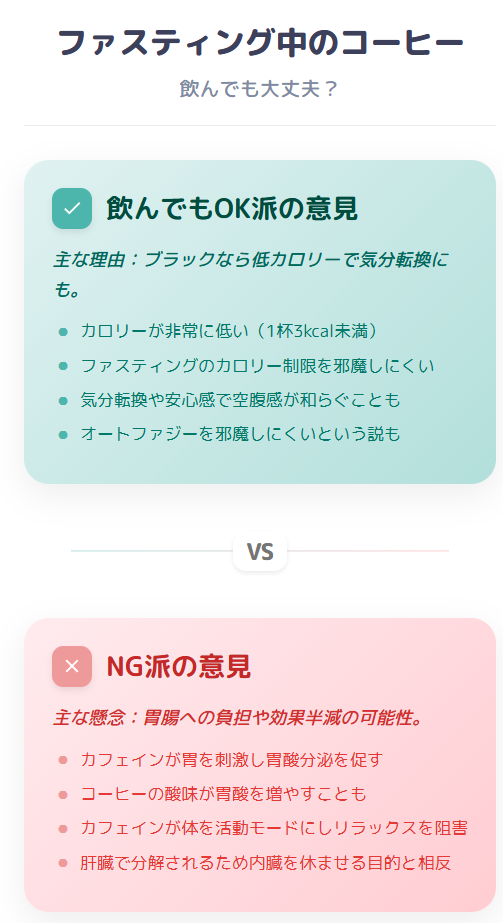 ファスティング中にコーヒーを飲んでもいい?