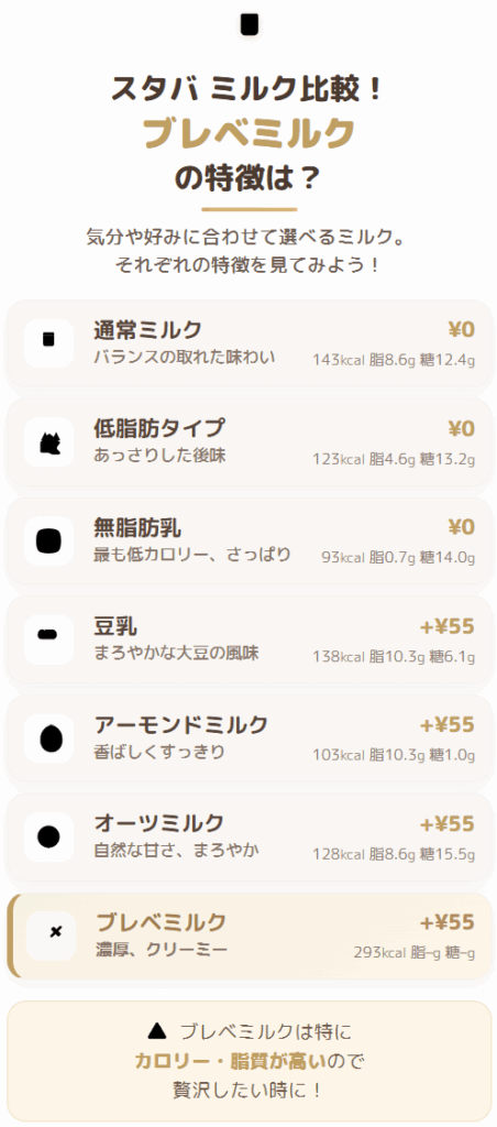 ミルクの比較