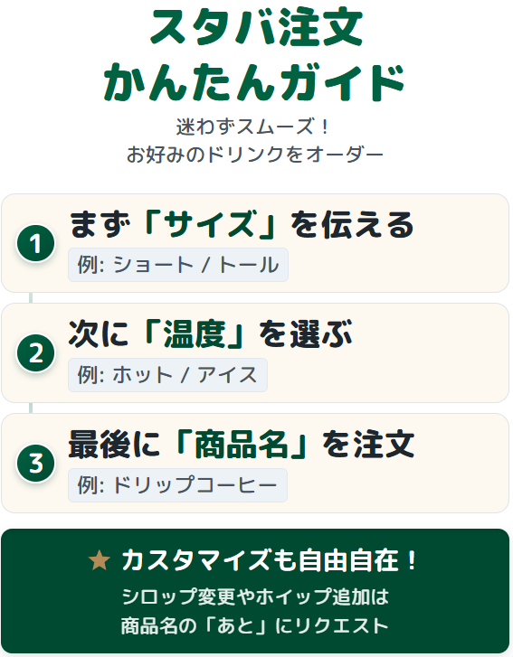 スタバ注文かんたんガイド