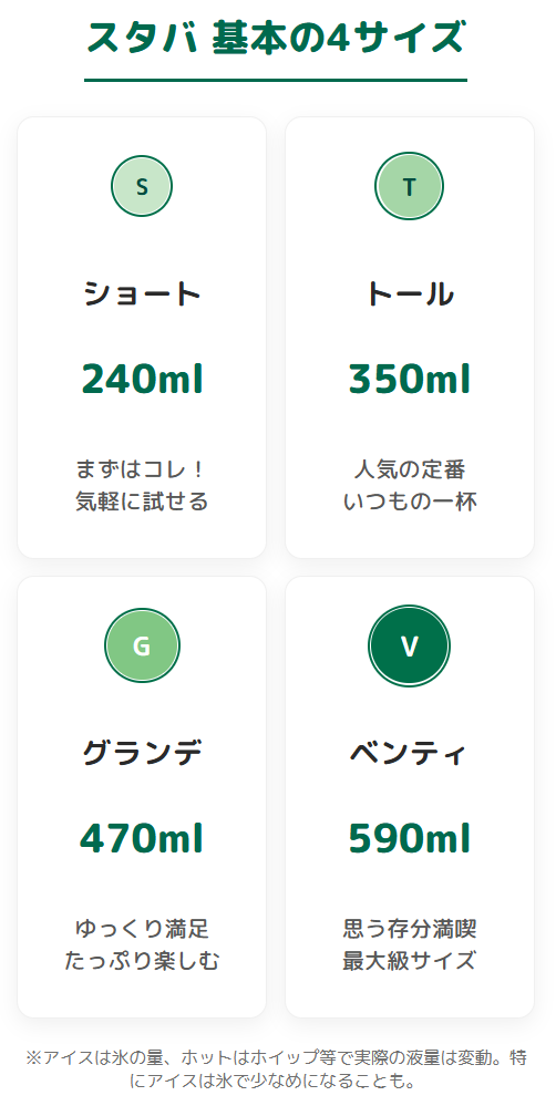 スタバの基本の4サイズ